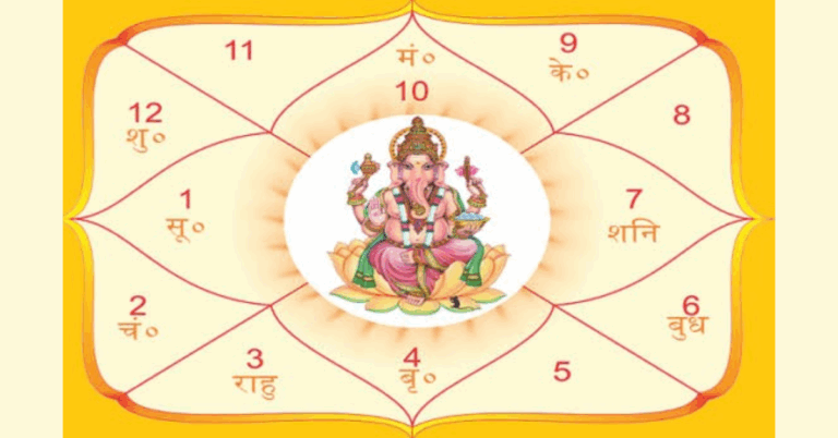 My Future Kundli Explained: A Step-by-Step Guide by Astro Kapoor